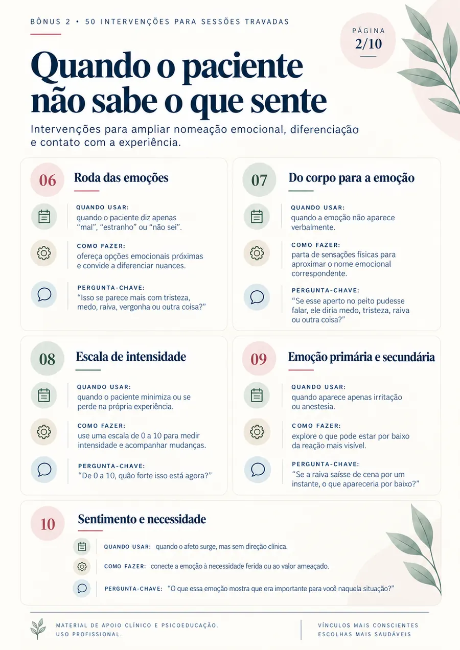 Página interna do bônus 2: Quando o paciente não sabe o que sente