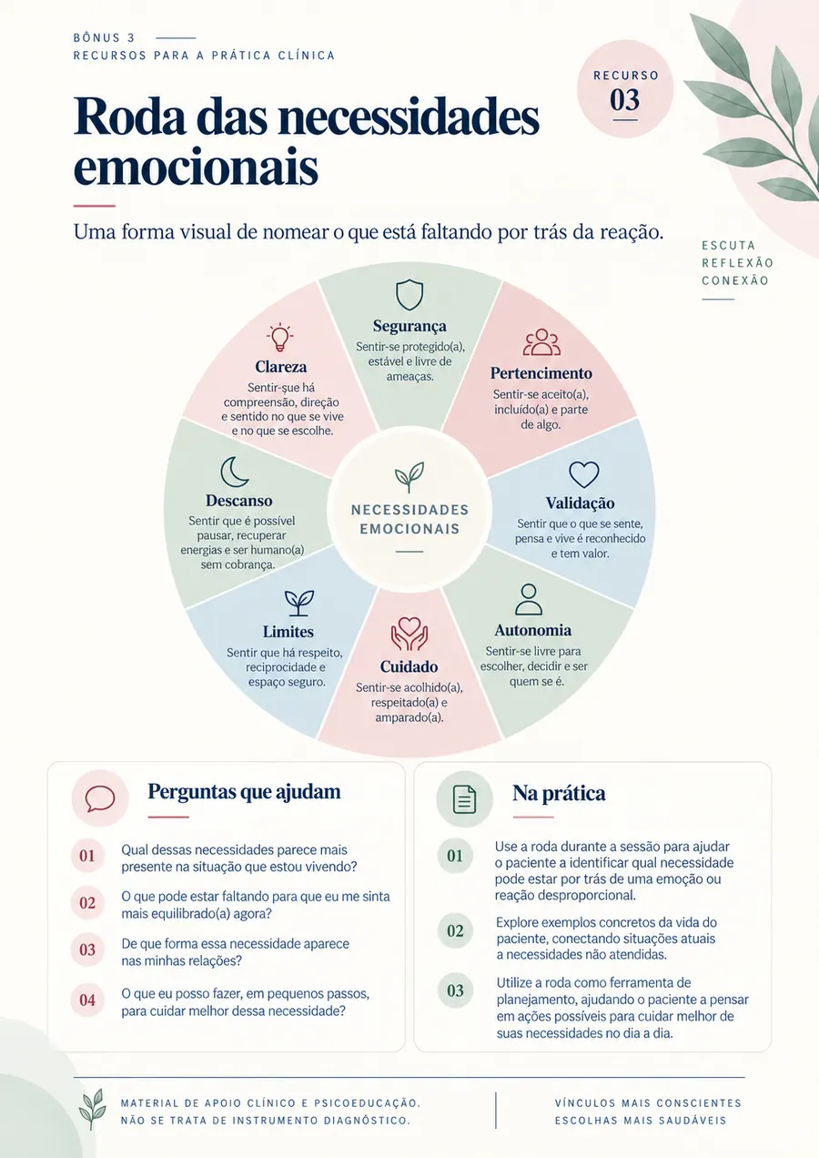 Página interna do bônus 3: Roda das necessidades emocionais